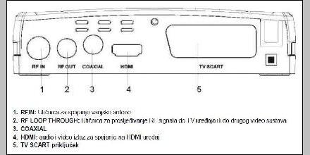 Vivax DVB-T2 153 ...2...